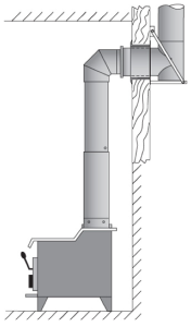 Installation à angle avec sortie extéieure